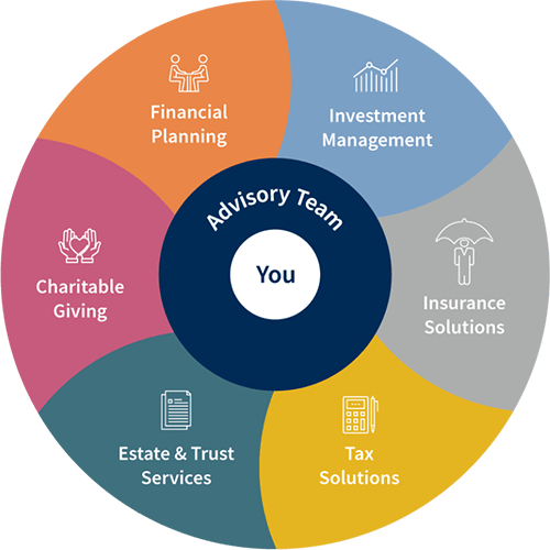Total Wealth Solutions